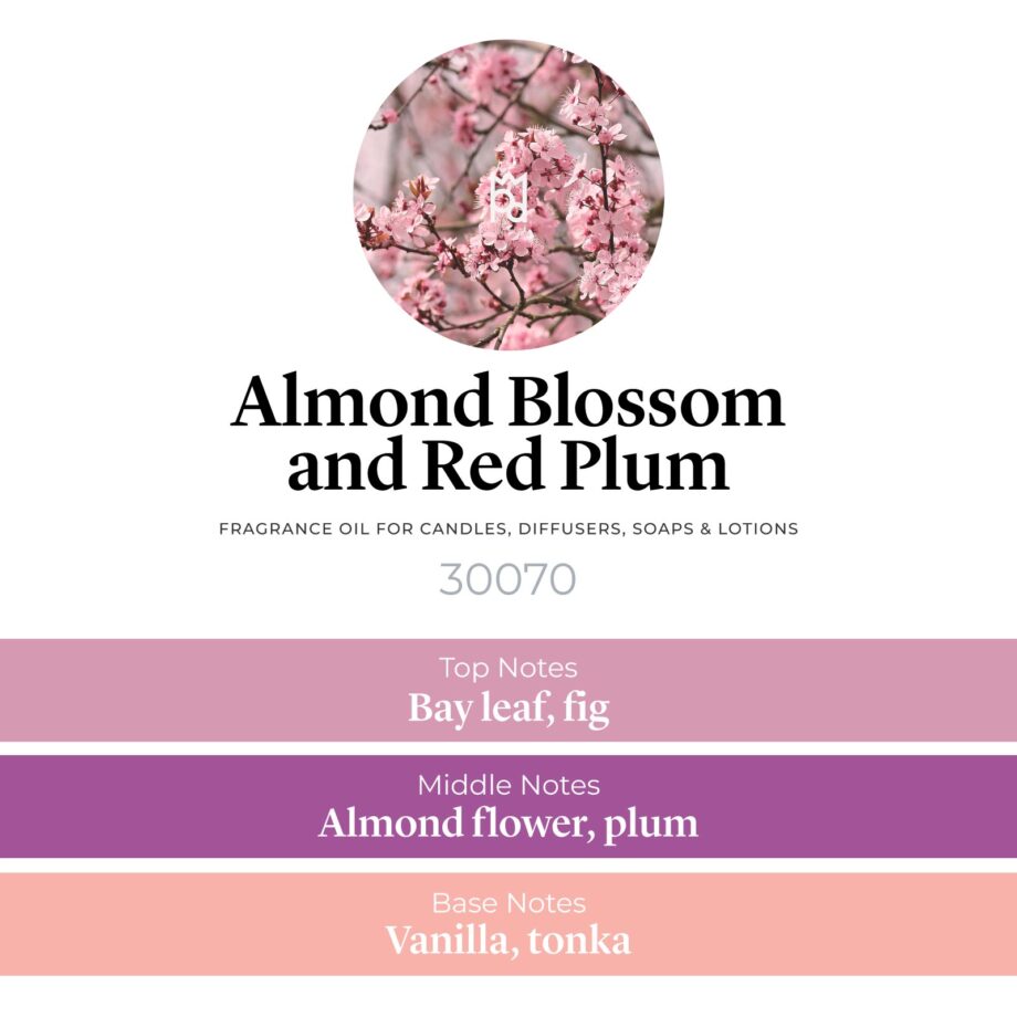 Almond Blossom and Red Plum Fragrance Oil profile