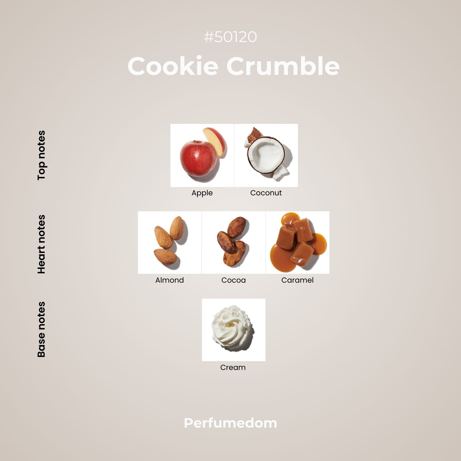 Cookie Crumble Fragrance Oil scent pyramid