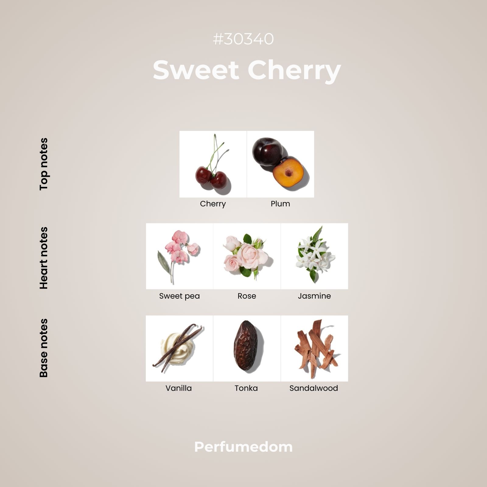 Sweet Cherry Fragrance Oil scent pyramid
