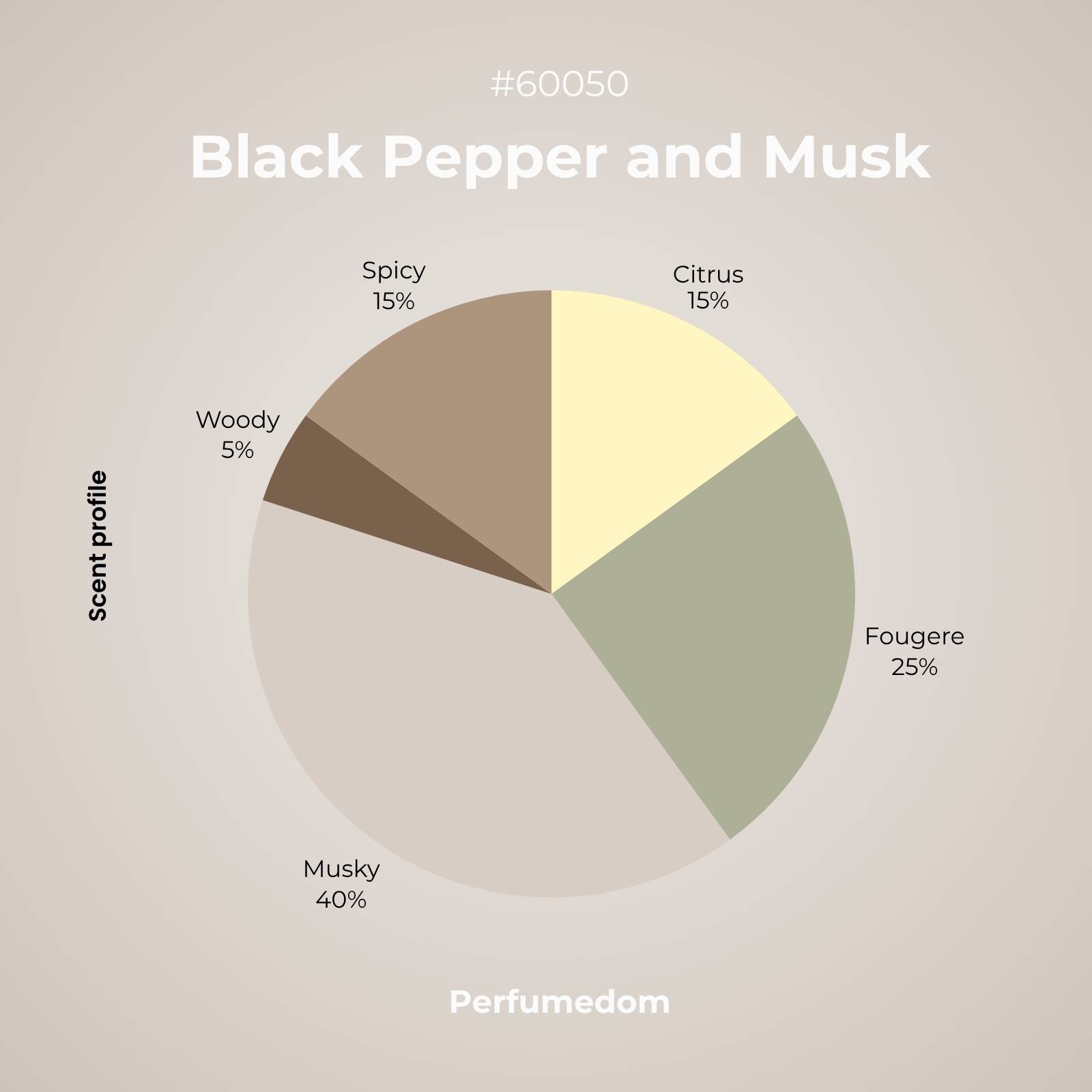 Black Pepper and Musk Scent profile