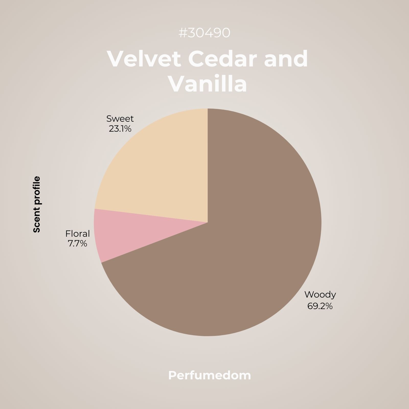 Velvet Cedar and Vanilla Fragrance Oil scent profile