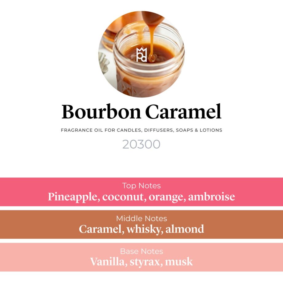 Bourbon Caramel Fragrance Oil scent profile