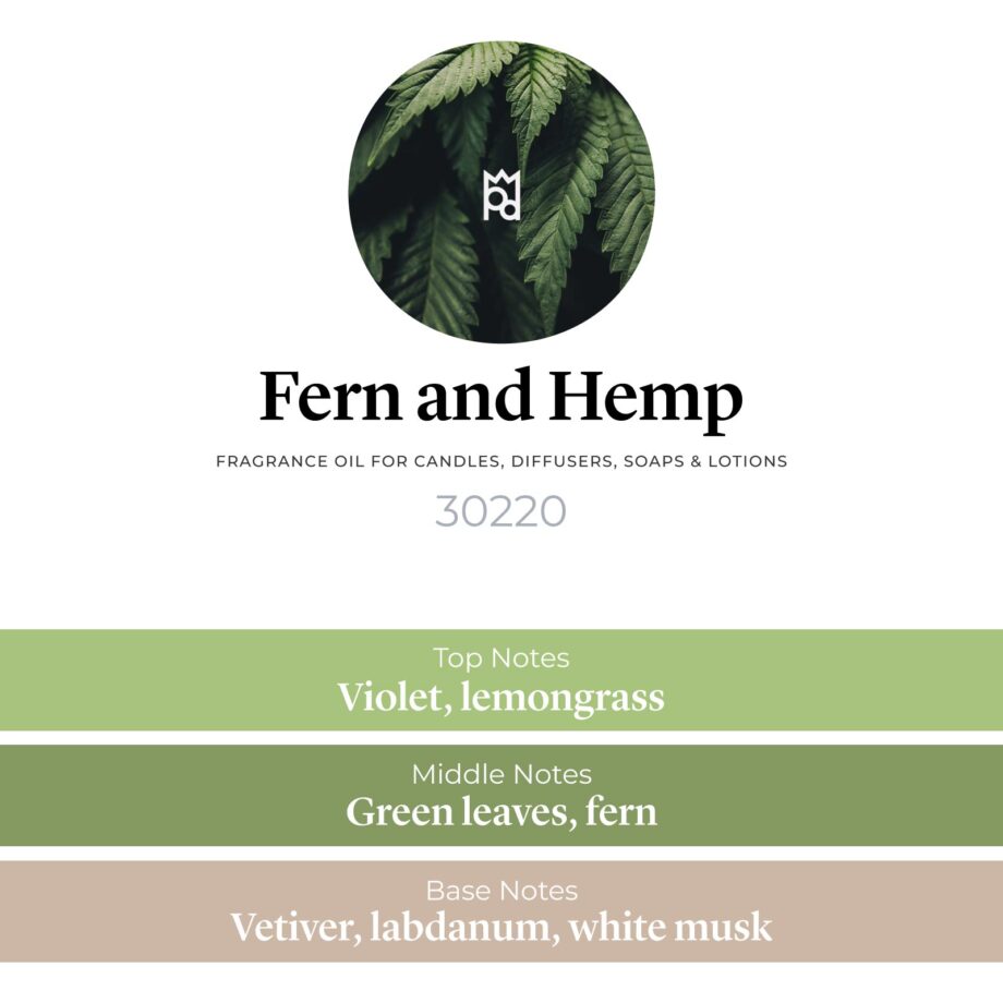 Fern and Hemp Fragrance Oil scent profile