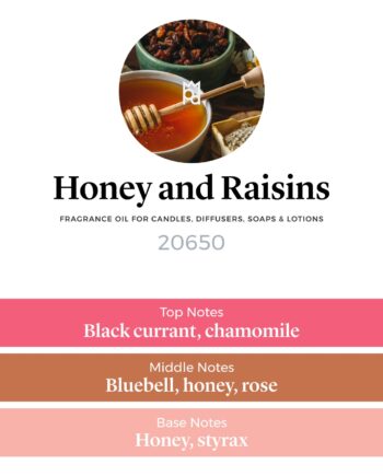 Honey and Raisins Fragrance Oil profile