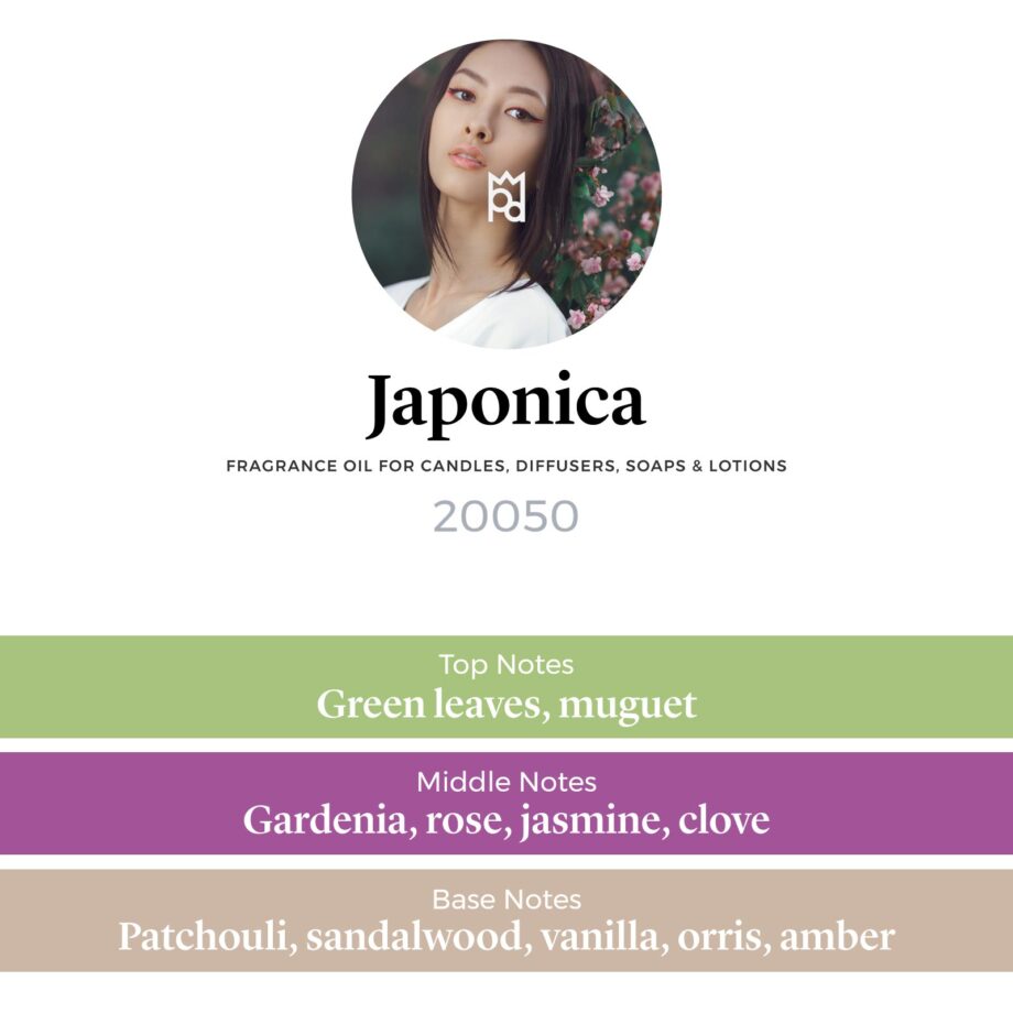 Japonica Fragrance Oil scent profile