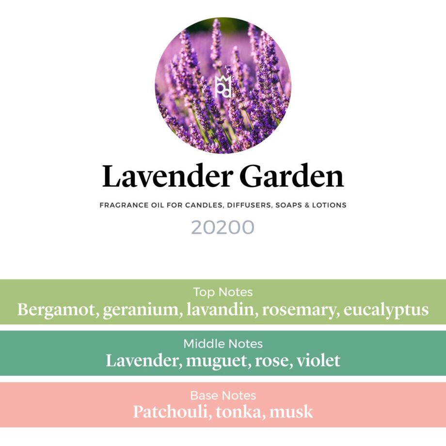 Lavender Garden Fragrance Oil profile