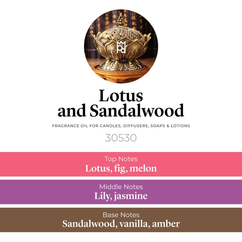 Lotus and Sandalwood Fragrance Oil scent profile