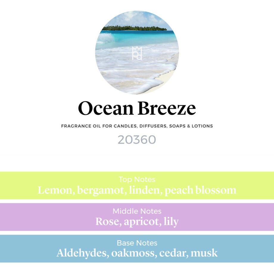 Ocean Breeze Fragrance Oil profile