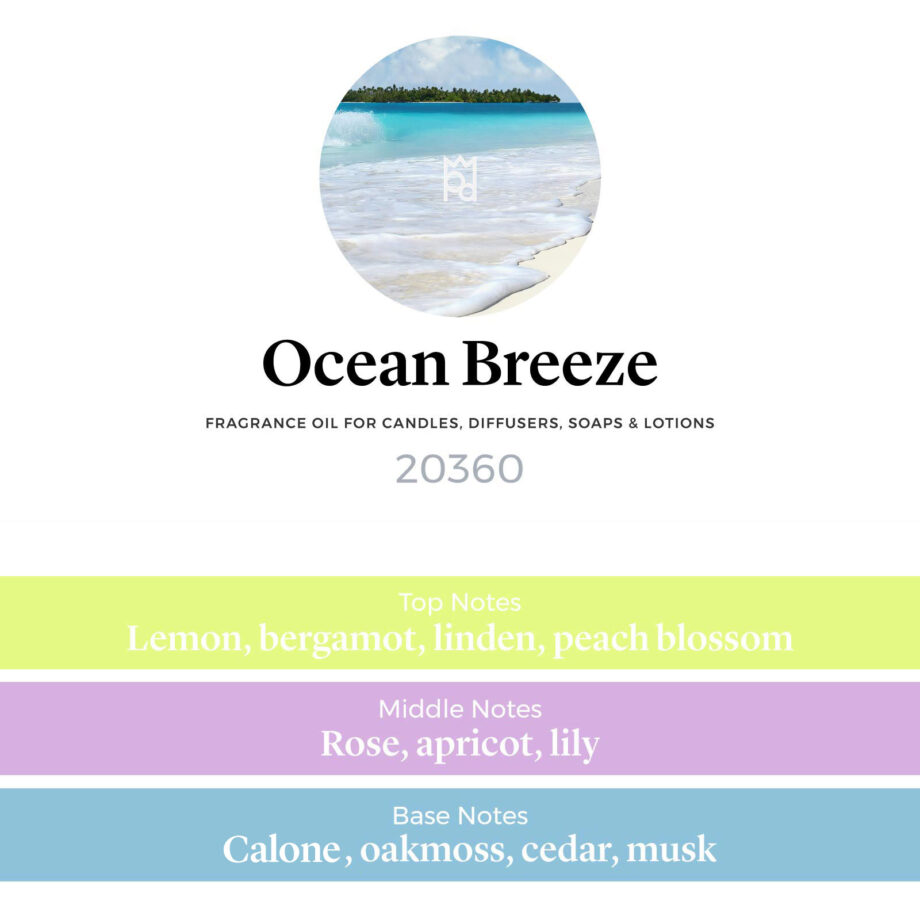 Ocean Breeze Fragrance Oil scent pyramid