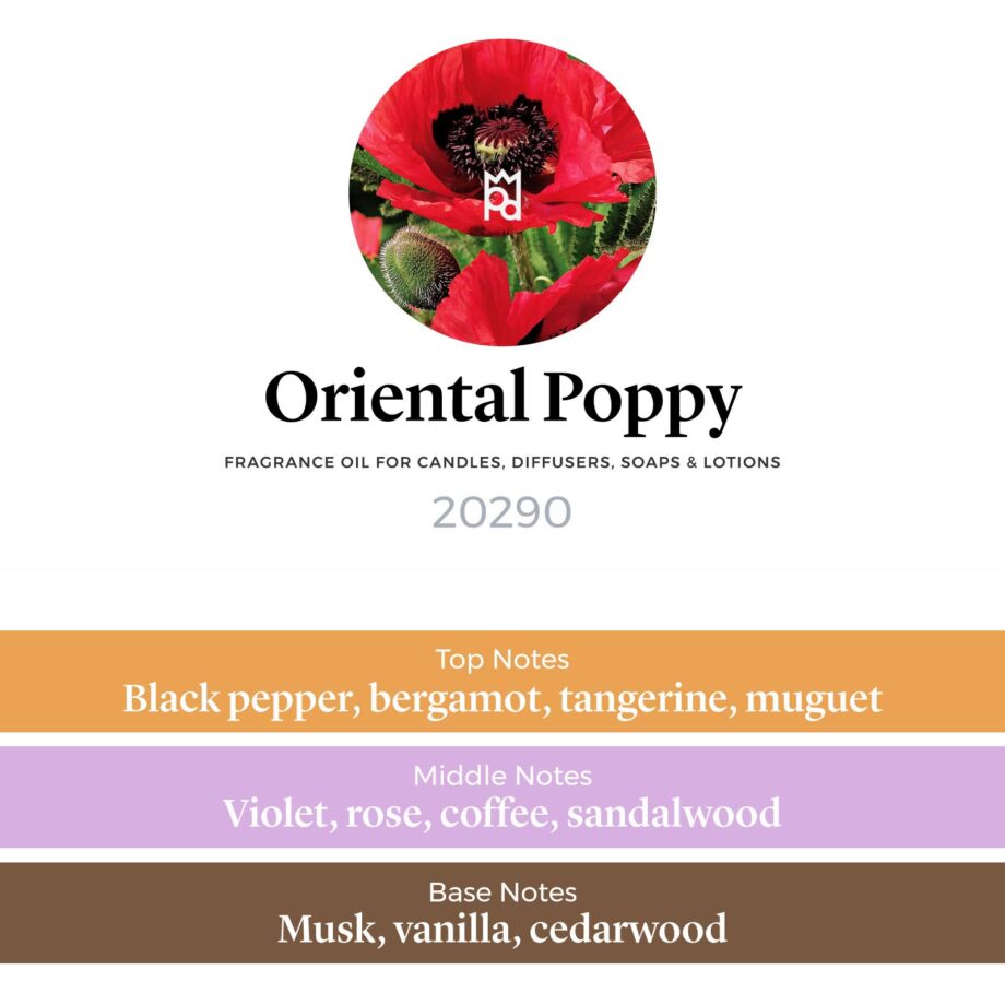 Oriental Poppy Fragrance Oil scent profile