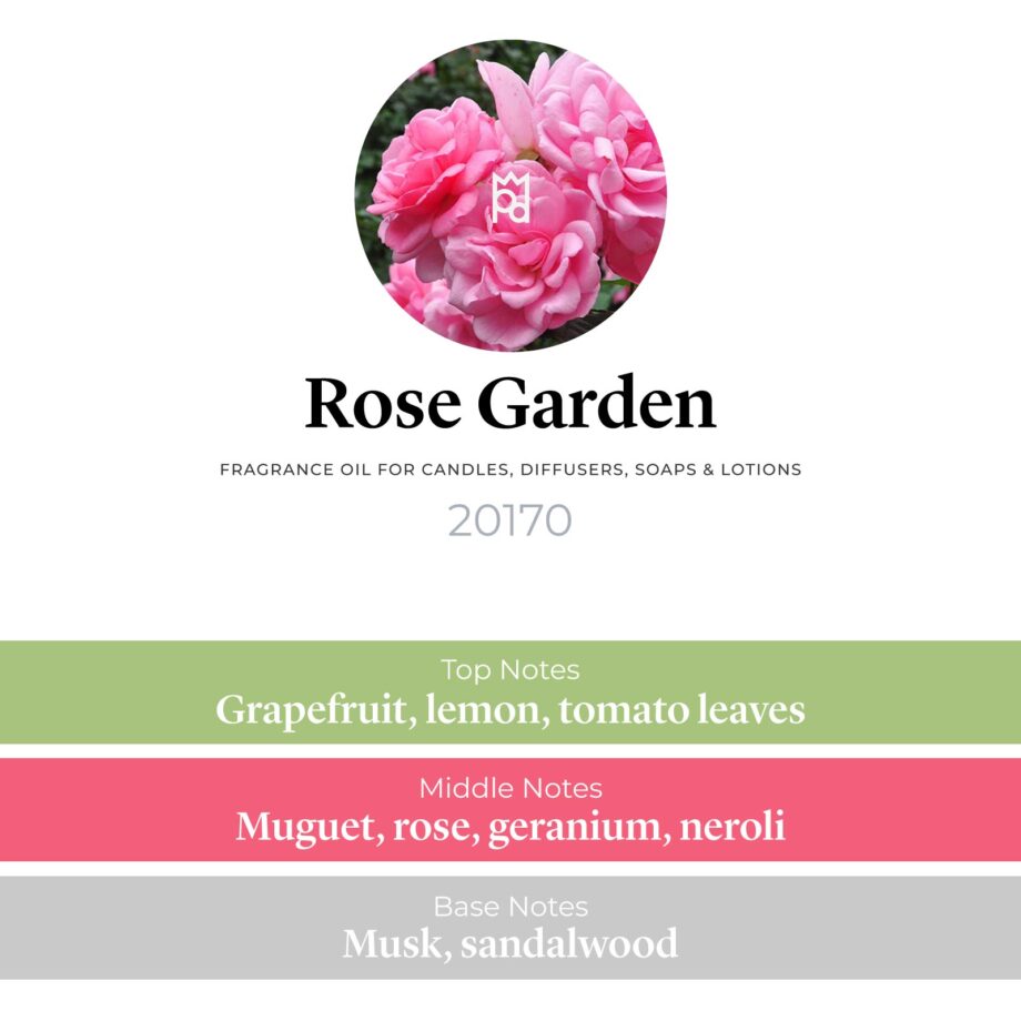 Rose Garden Fragrance Oil scent profile