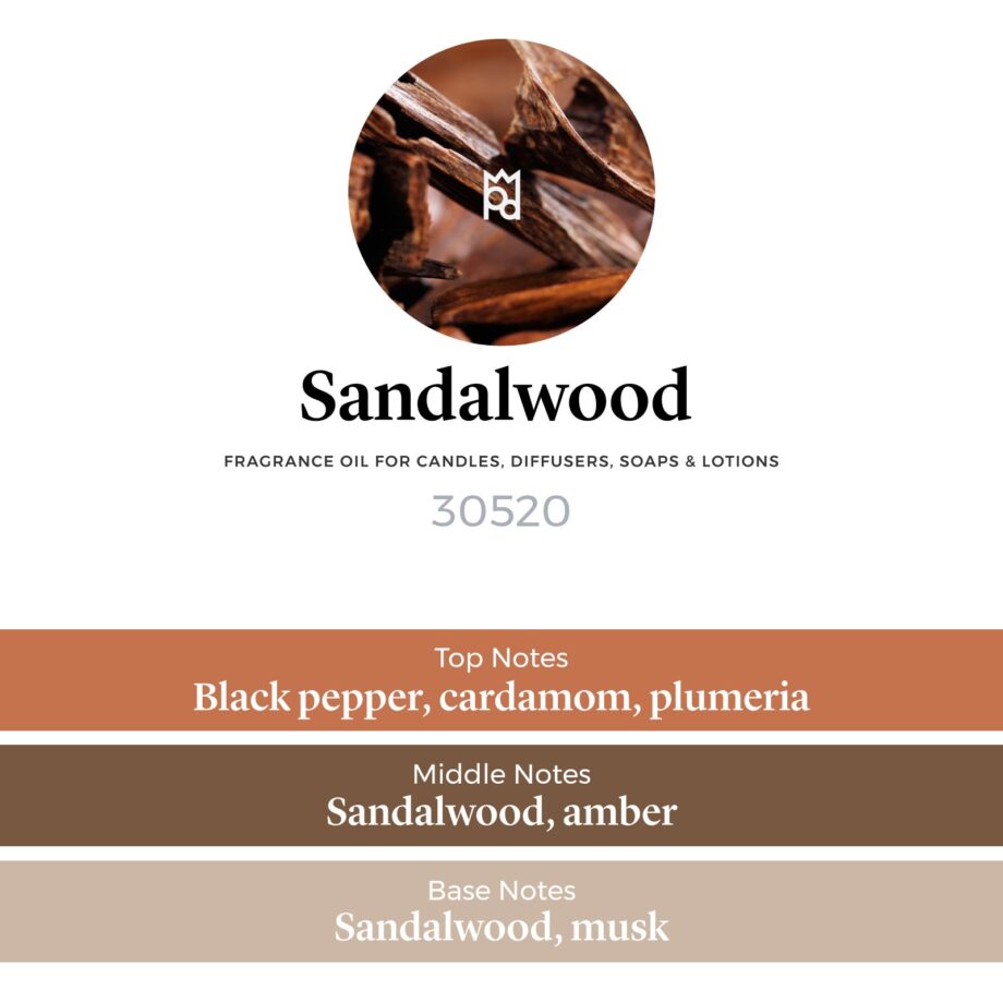 Sandalwood Fragrance Oil scent profile