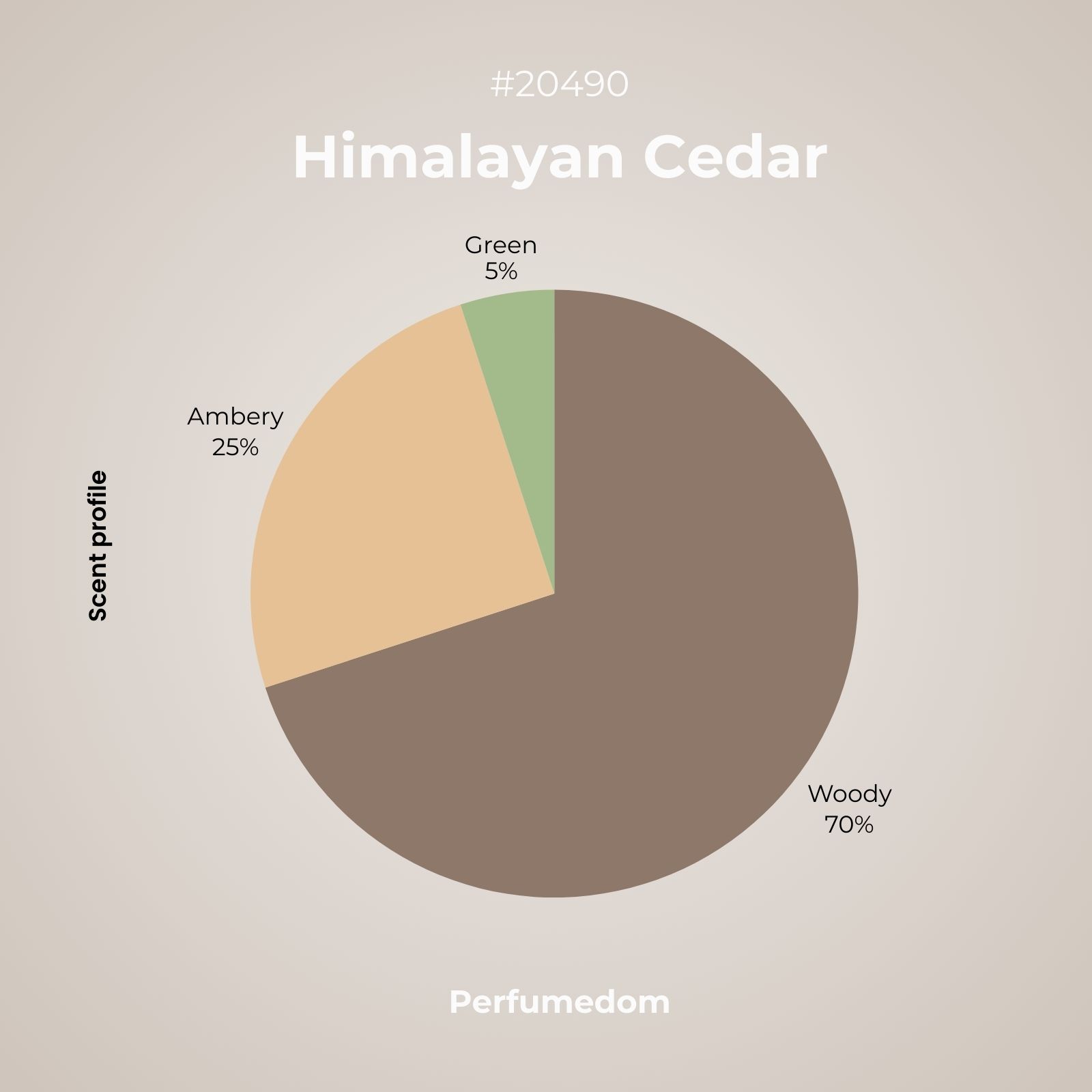 Himalayan Cedar Fragrance Oil scent profile