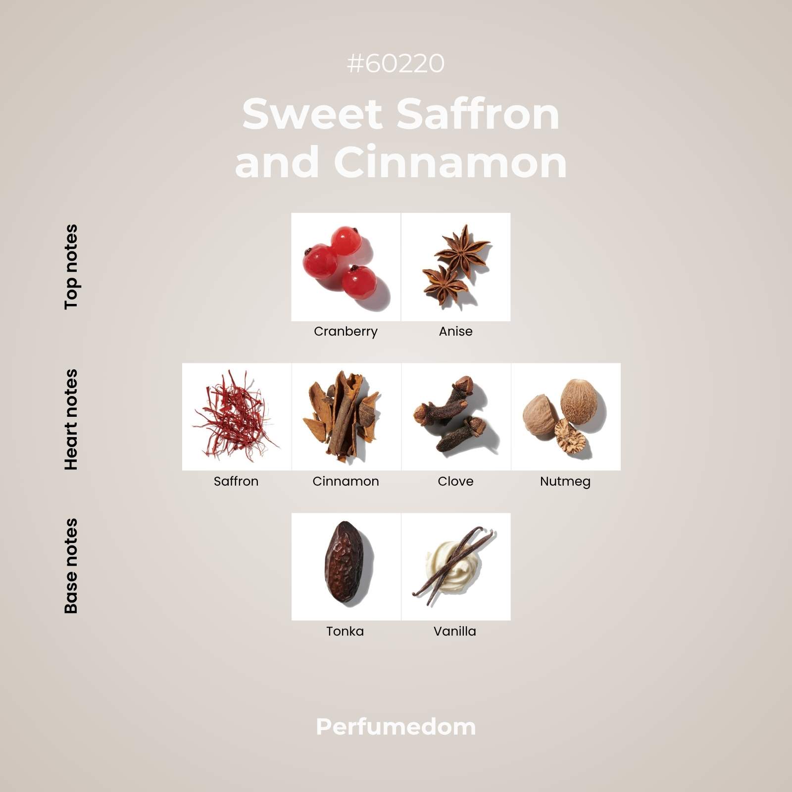 Sweet Saffron and Cinnamon Fragrance Oil scent pyramid