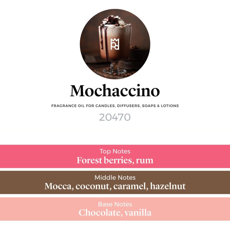 Mochaccino fragrance oil scent notes