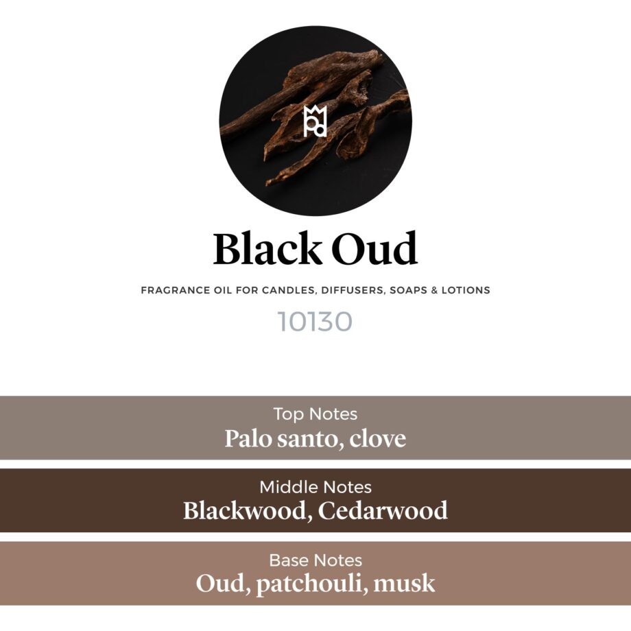 Black Oud Fragrance oil scent profile