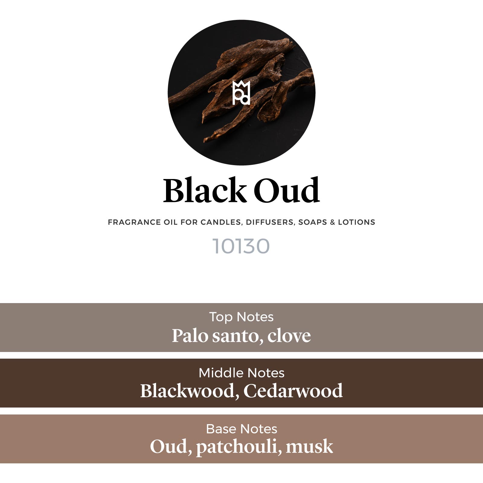 Black Oud Designer Fragrance Oil – Aroma Energy