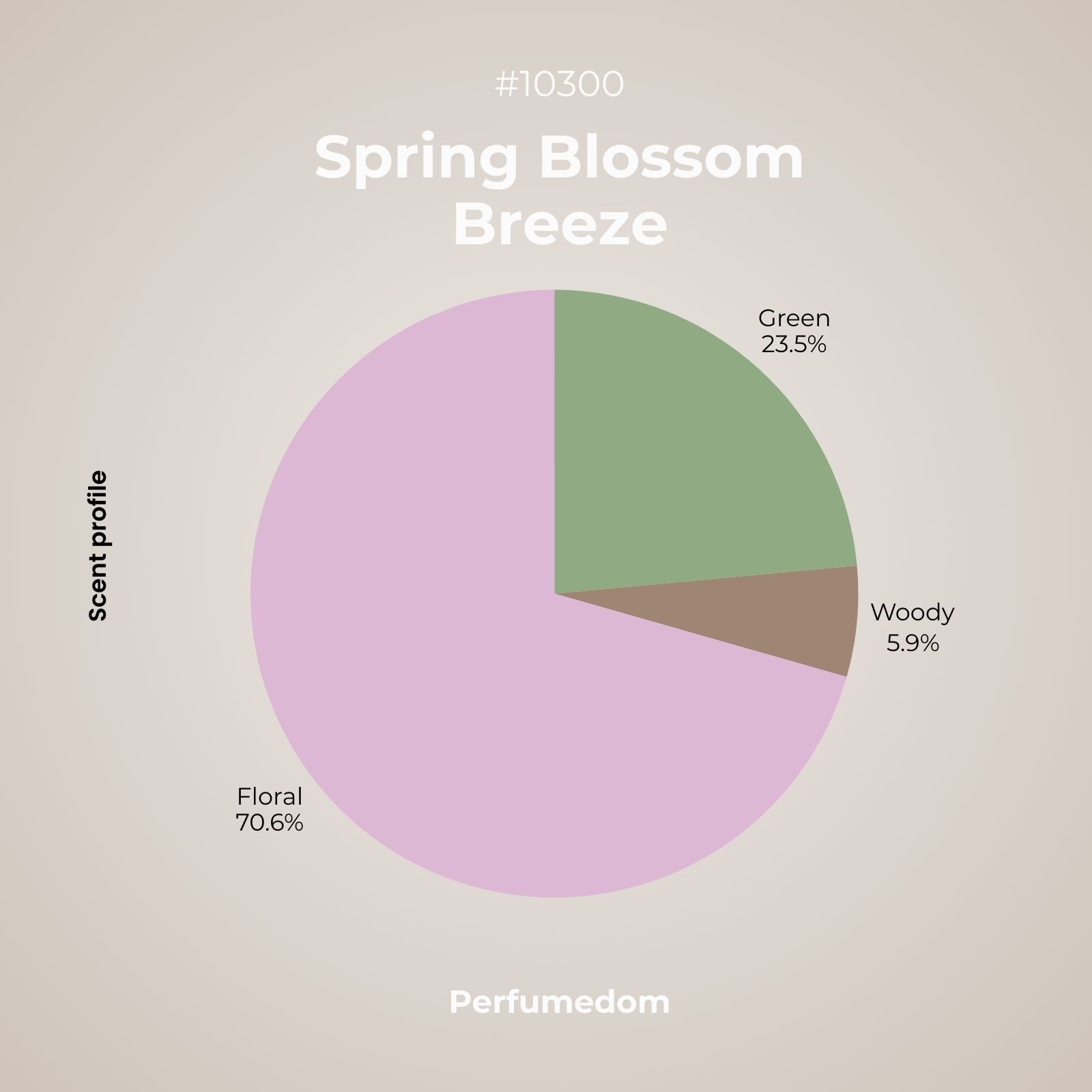 Spring Blossom Breeze Fragrance Oil scent profile