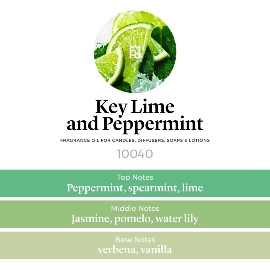 Key Lime and Peppermint scent profile