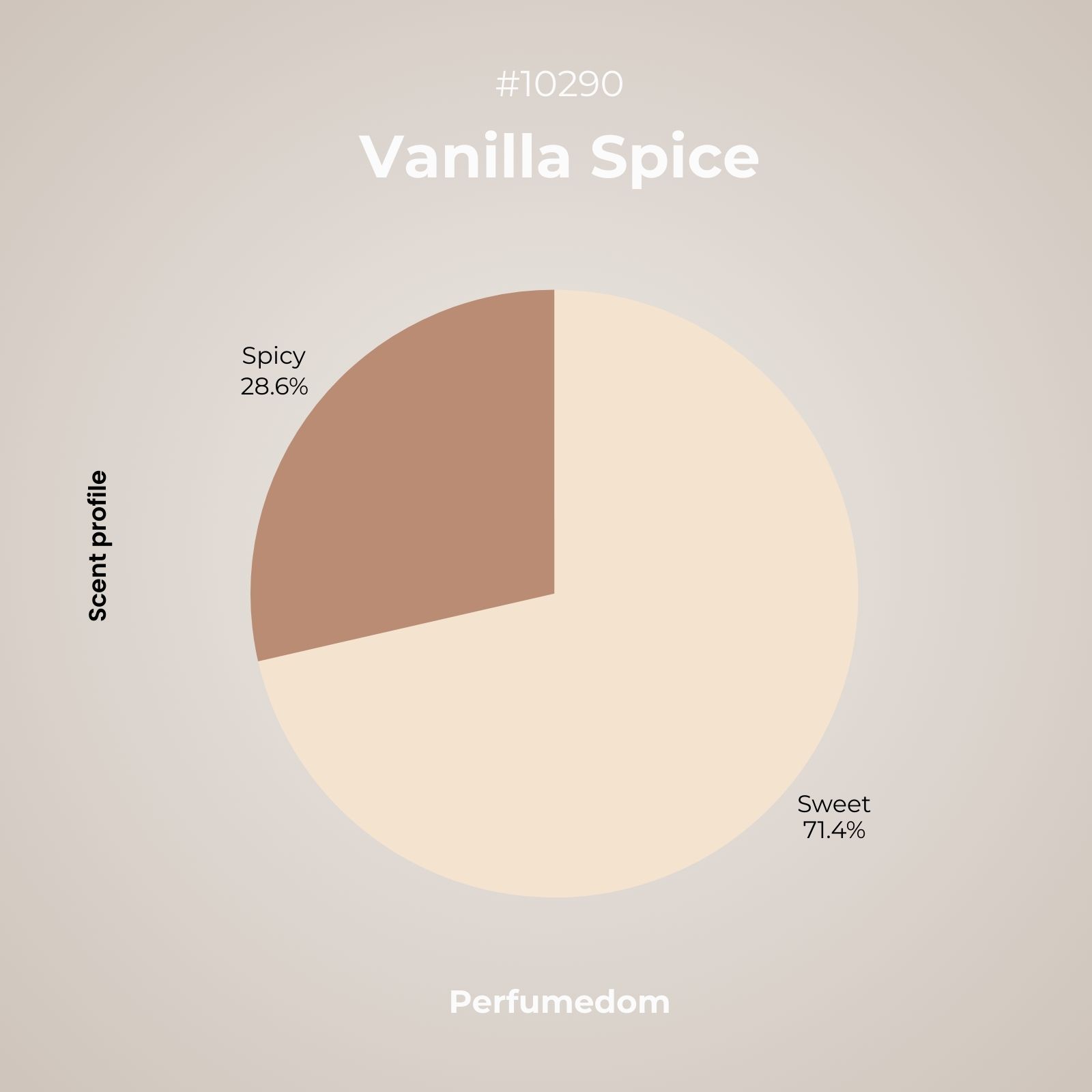 Vanilla Spice Fragrance Oil scent profile