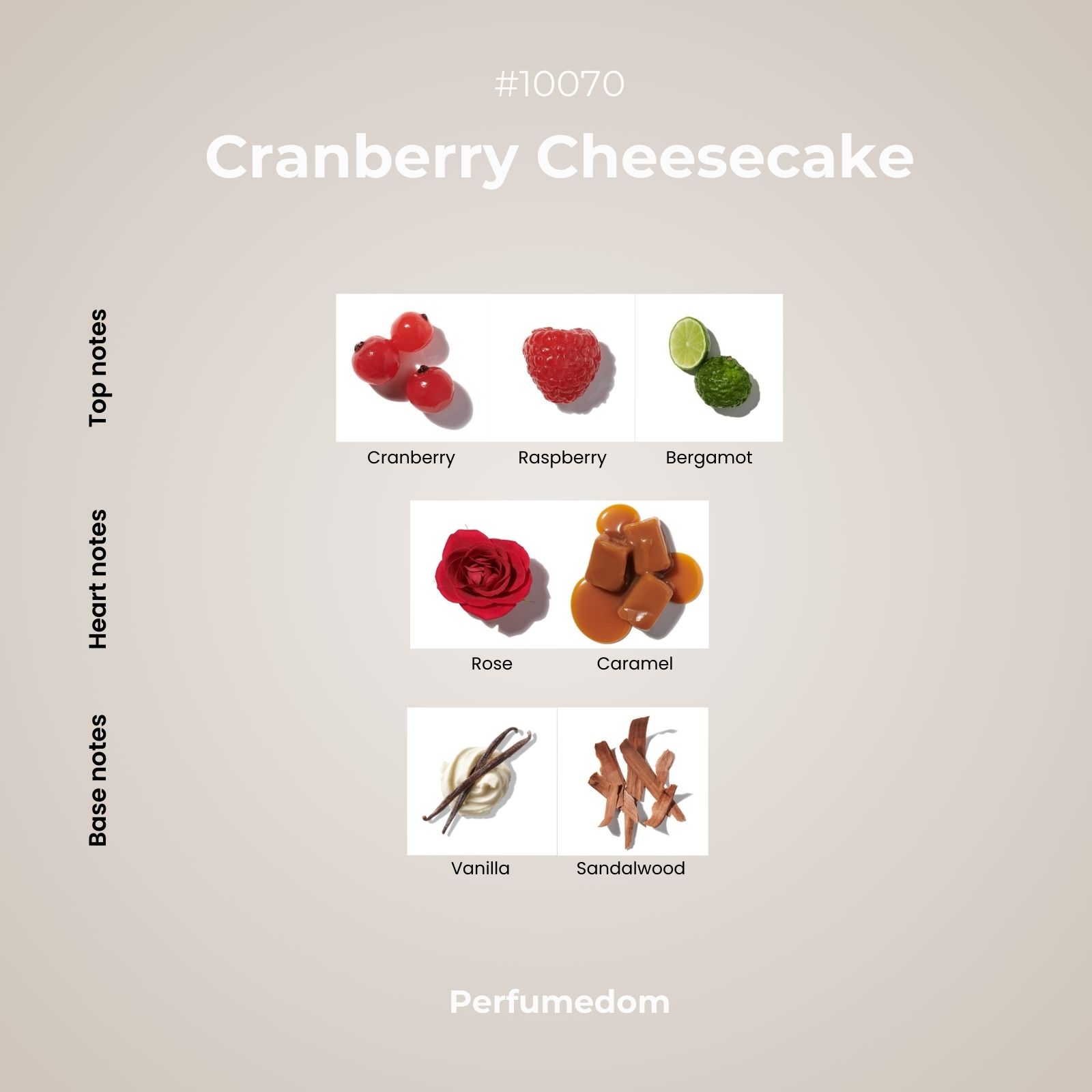 Cranberry Cheesecake Fragrance Oil scent pyramid