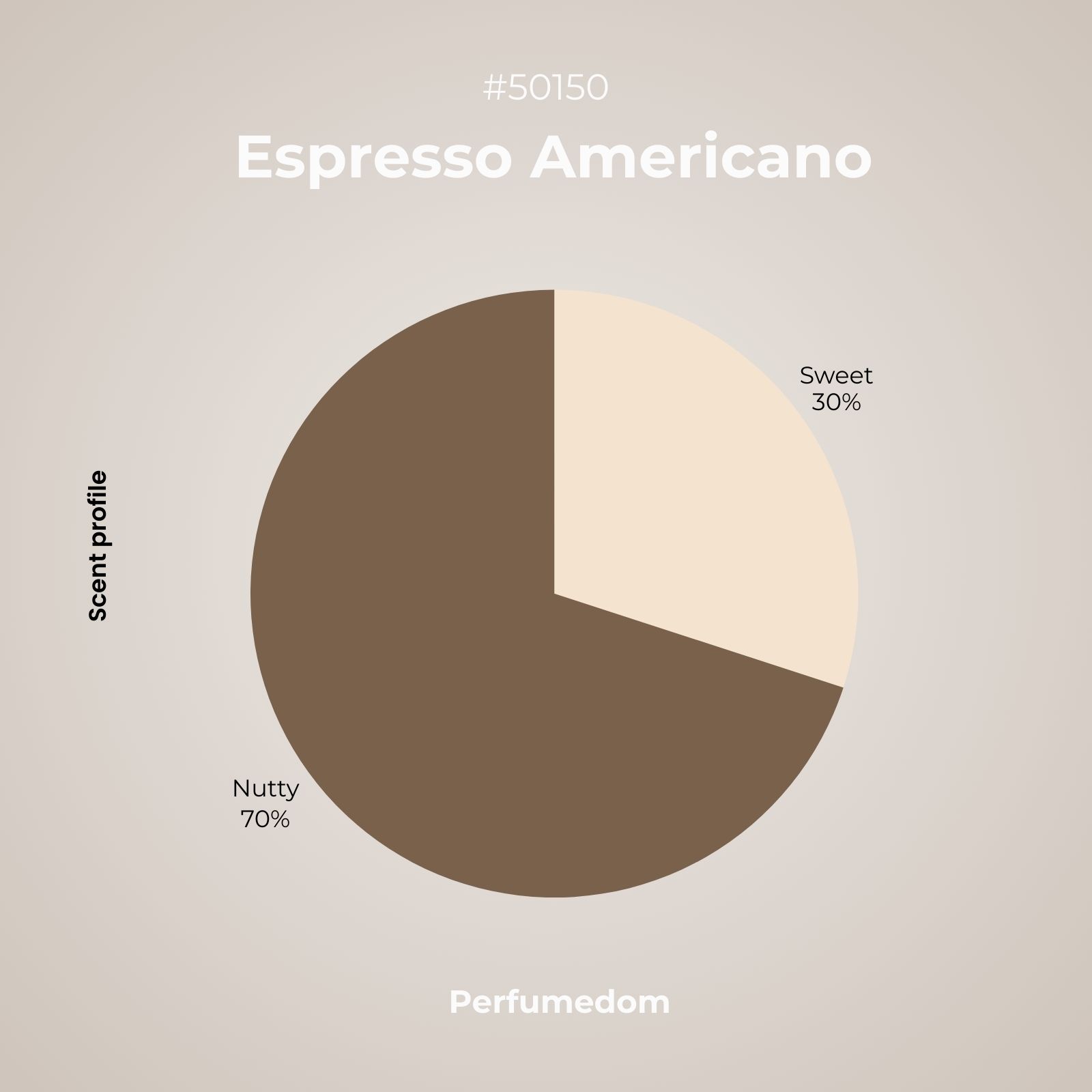 Espresso Americano Fragrance Oil scent profile