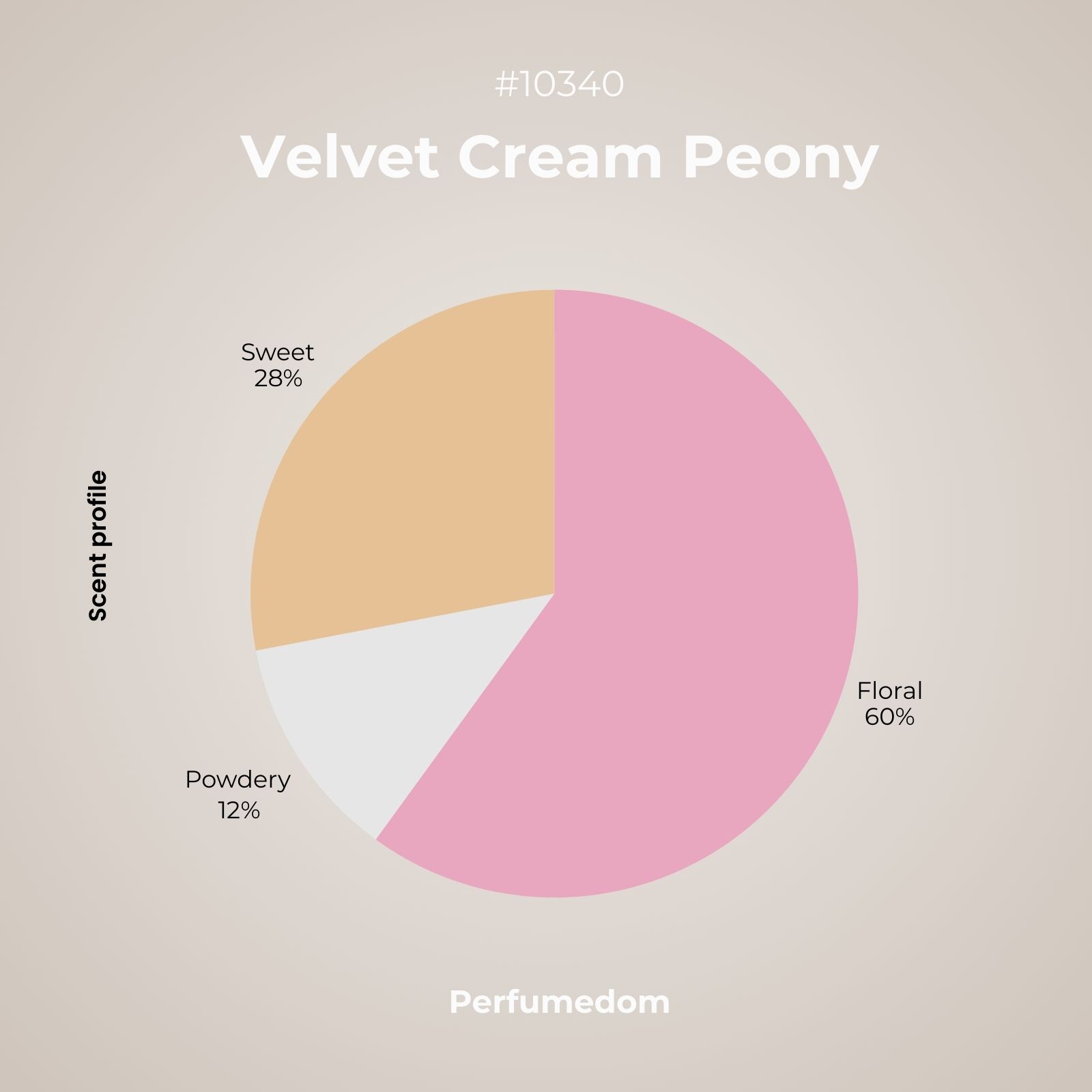 Velvet Cream Peony Fragrance Oil scent profile