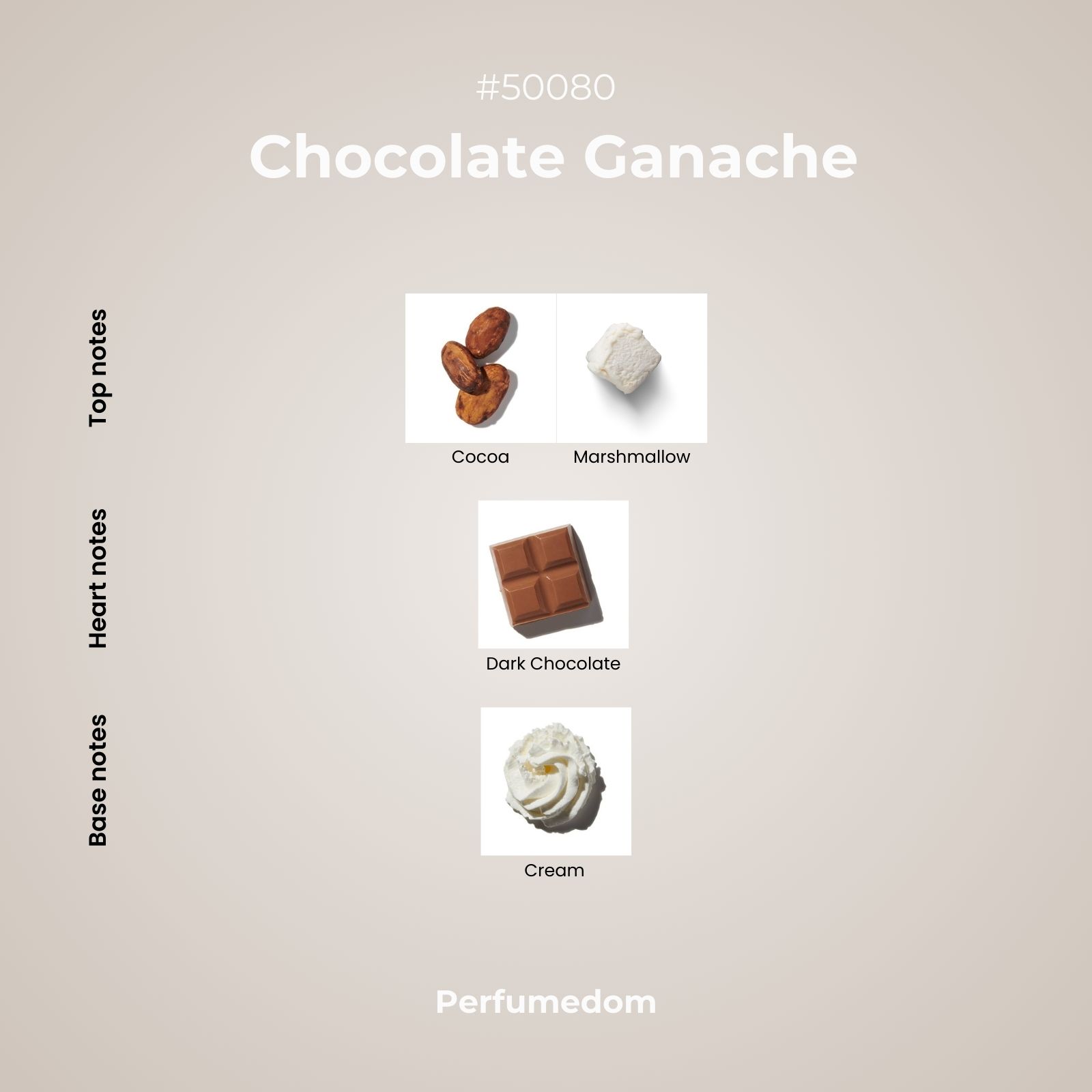 Chocolate Ganache Fragrance Oil scent pyramid