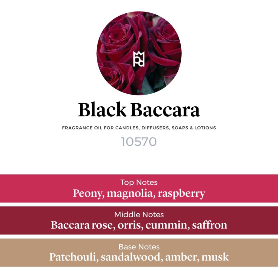 Black Baccara Fragrance Oil scent pyramid