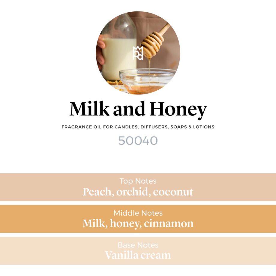 Milk and Honey Fragrance Oil scent pyramid