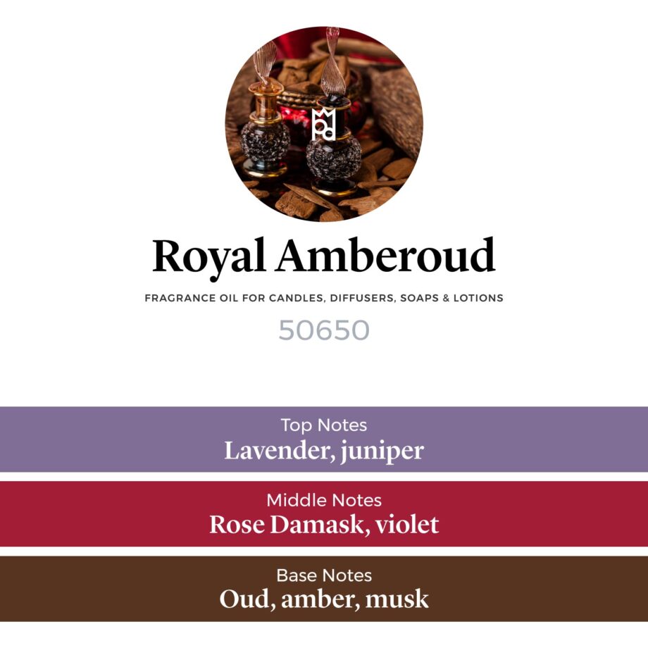 Royal Amberoud Fragrance Oil scent pyramid