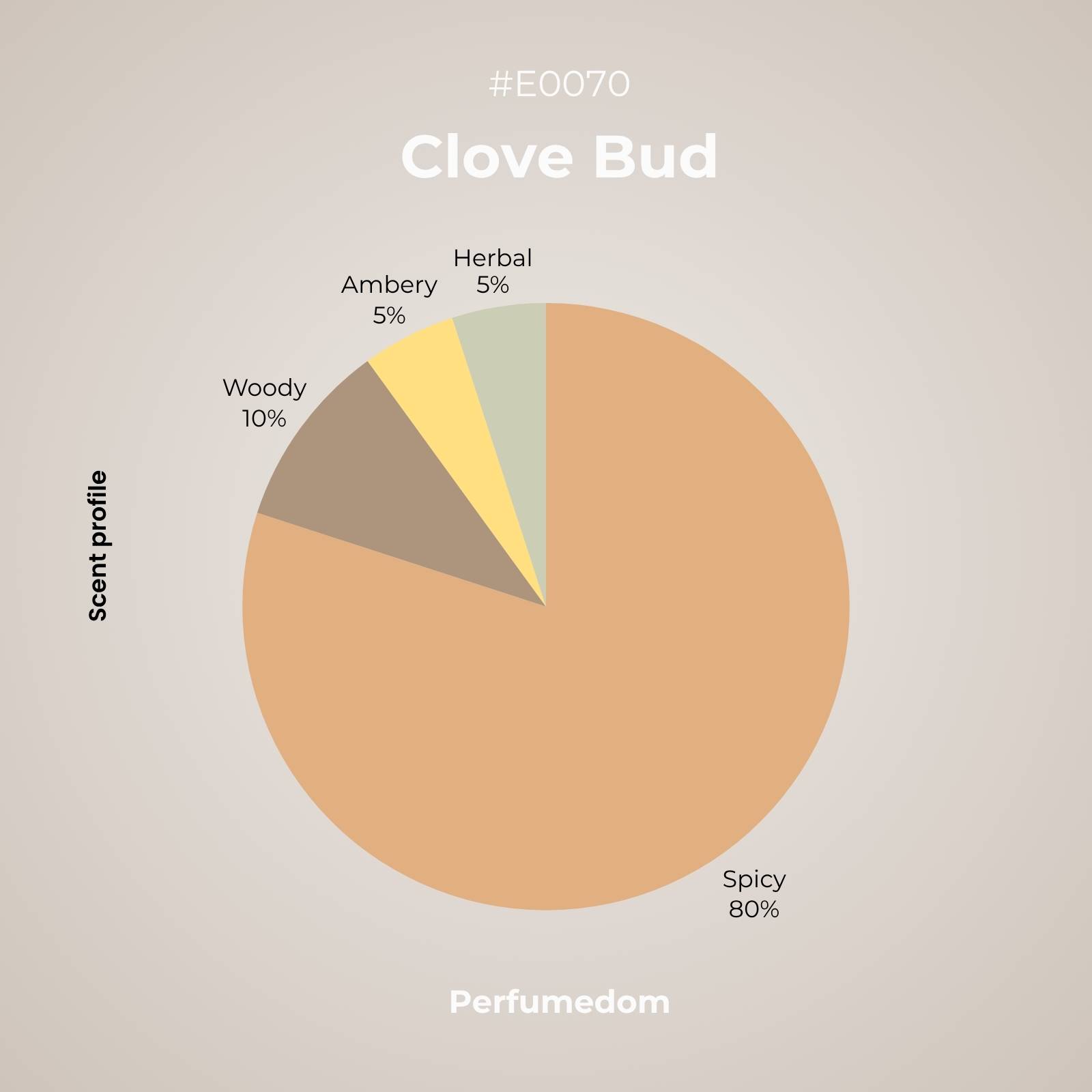 Clove Bud Essential Oil scent profile