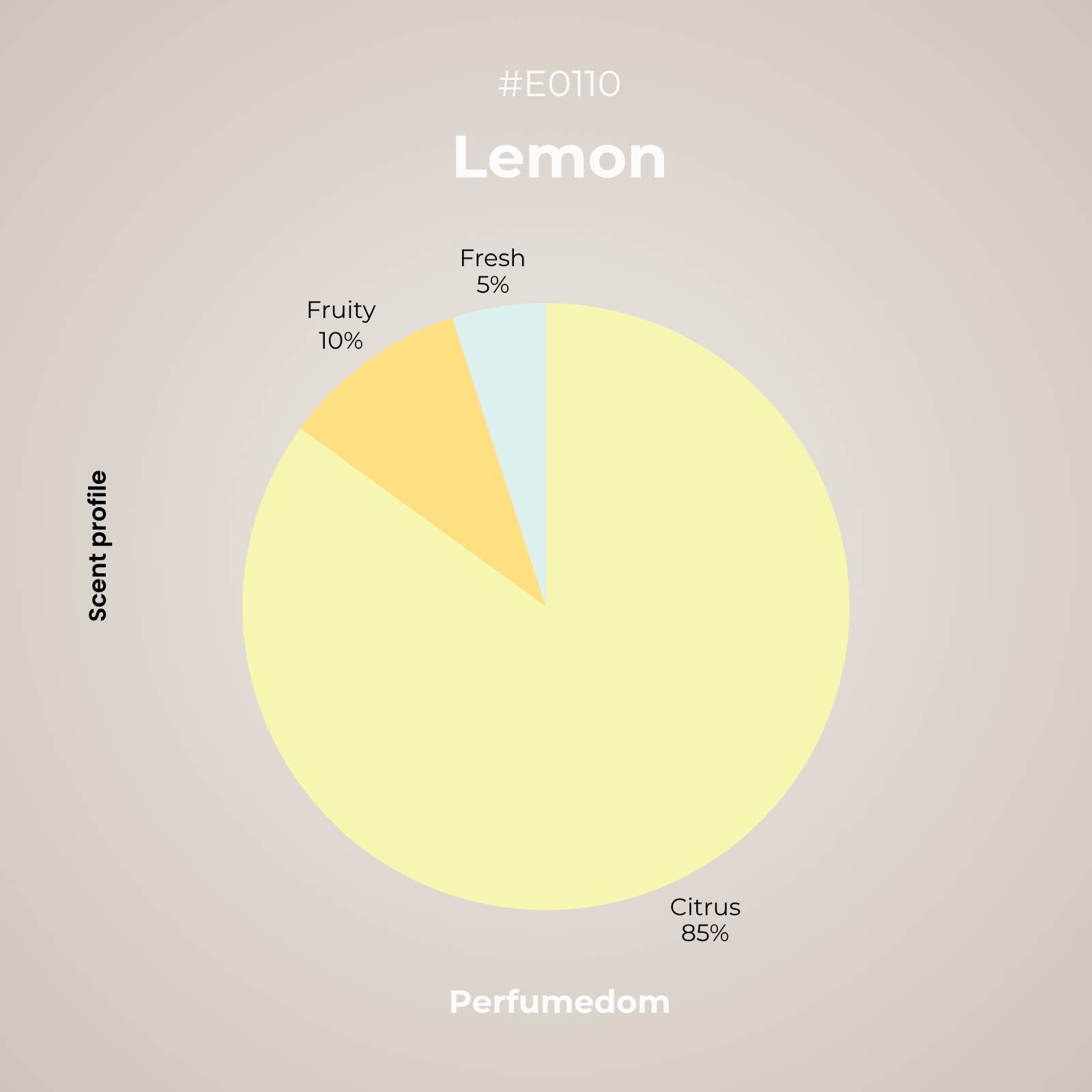 Lemon Essential Oil scent profile