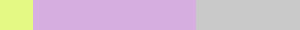 Purple Iris Fragrance Oil scent profile