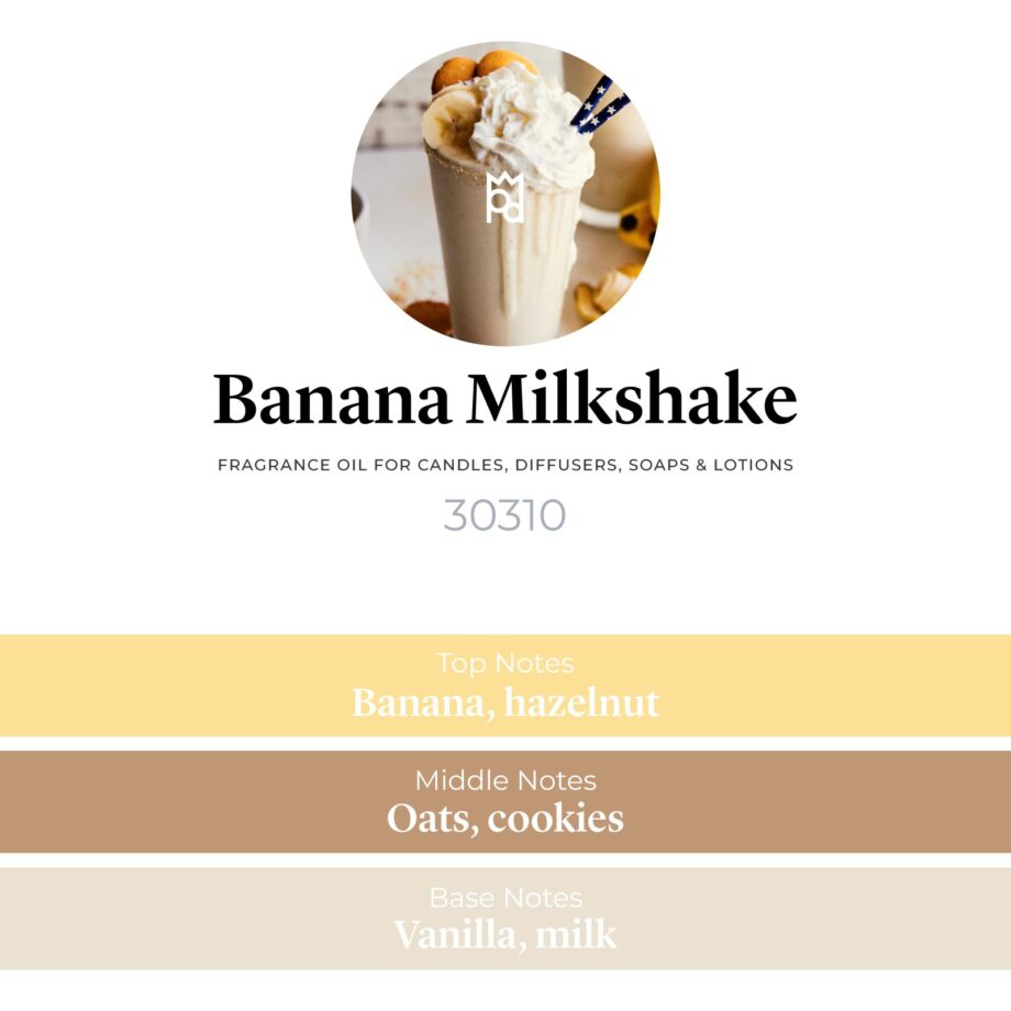 Banana Milkshake Fragrance Oil scent pyramid