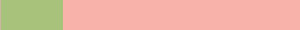 Choco Dubai Fragrance Oil scent profile