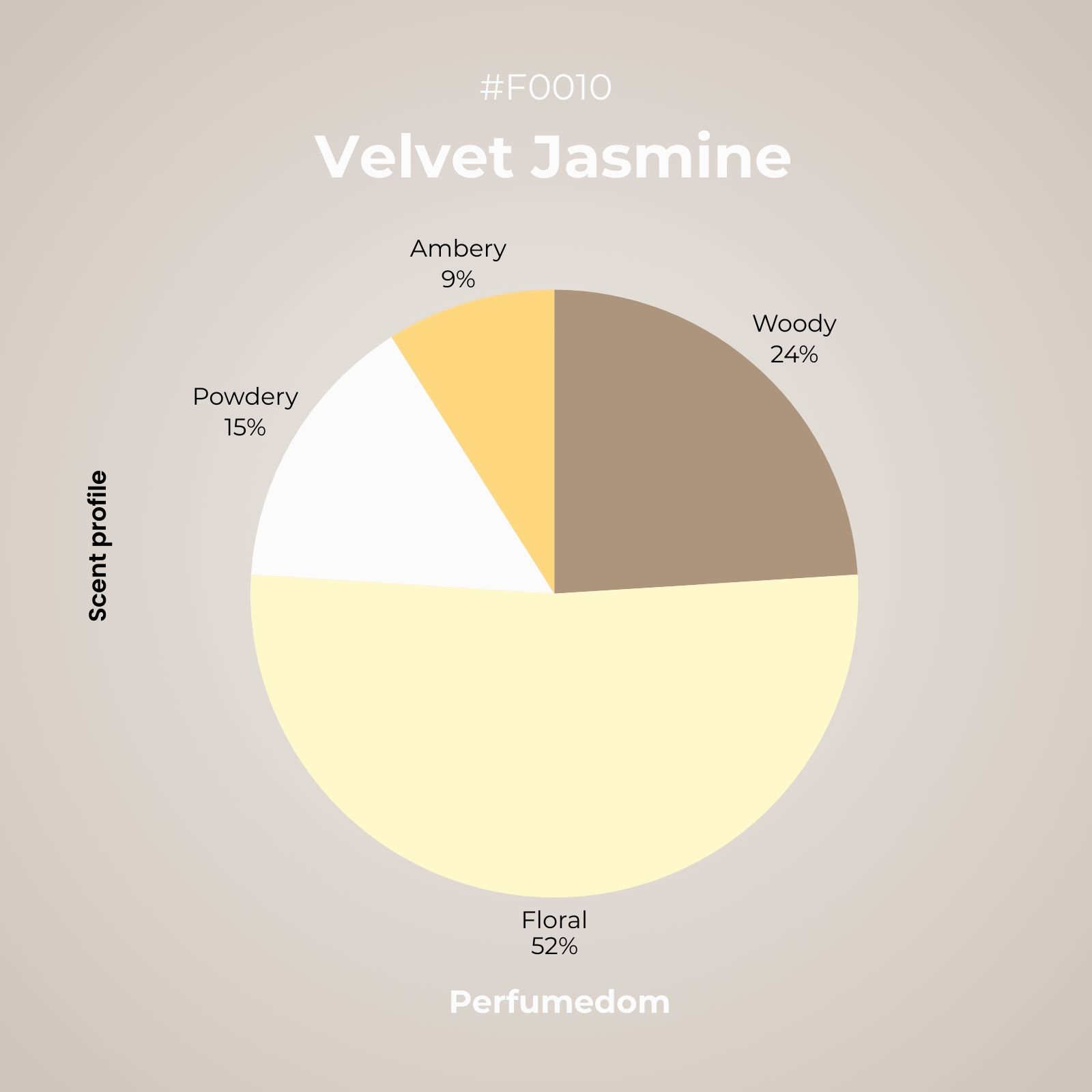 Velvet Jasmine Perfume Oil scent profile