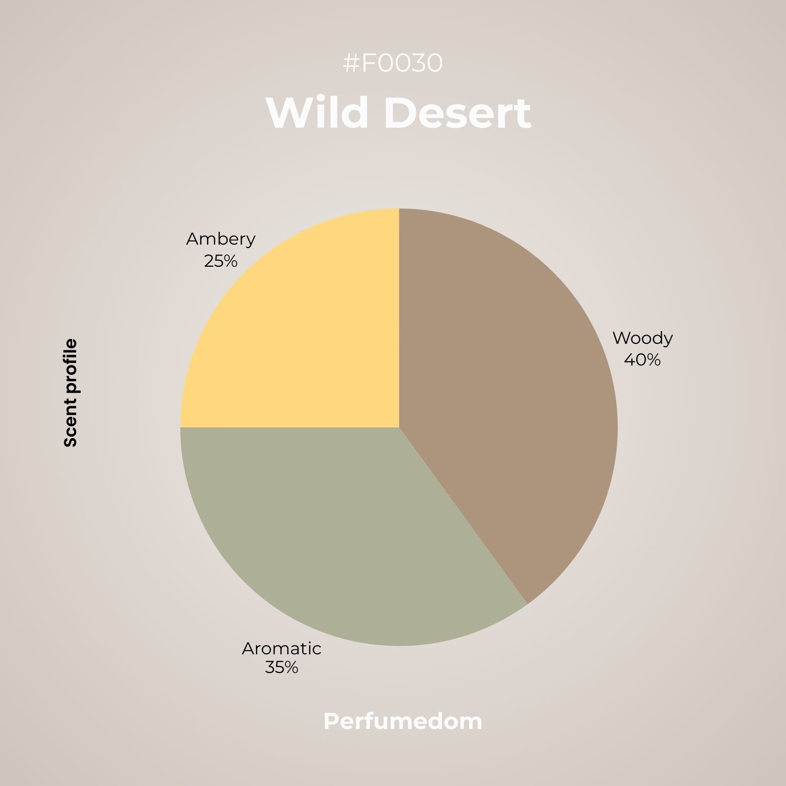 Wild Desert Perfume Oil scent profile