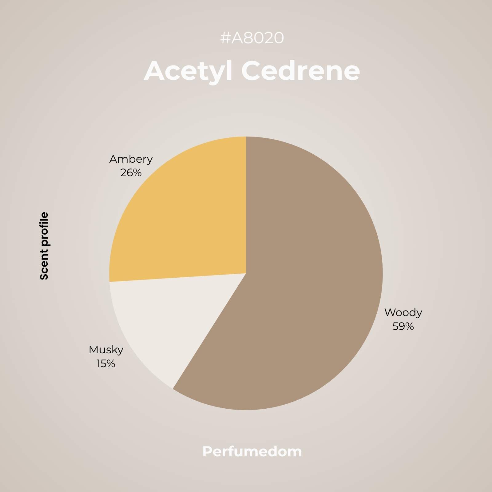 Acetyl Cedrene aroma molecule scent profile