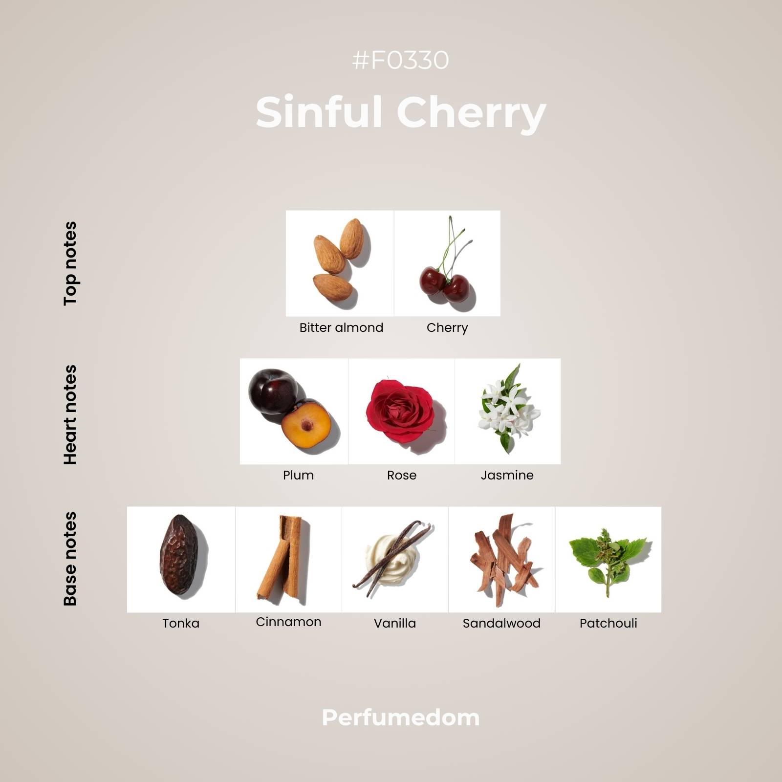 Sinful Cherry Perfume Oil scent pyramid