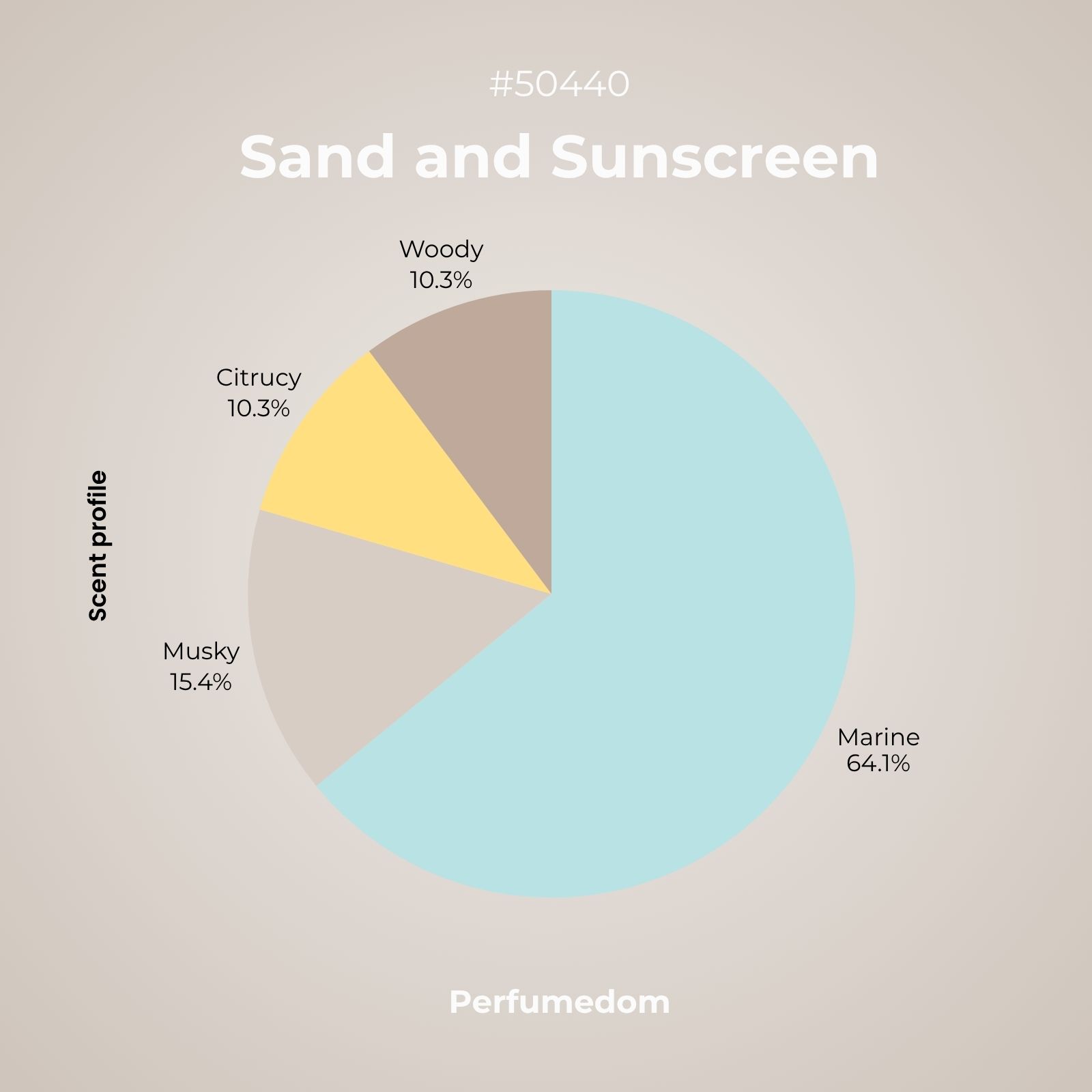 Sand and Sunscreen Fragrance Oil scent profile