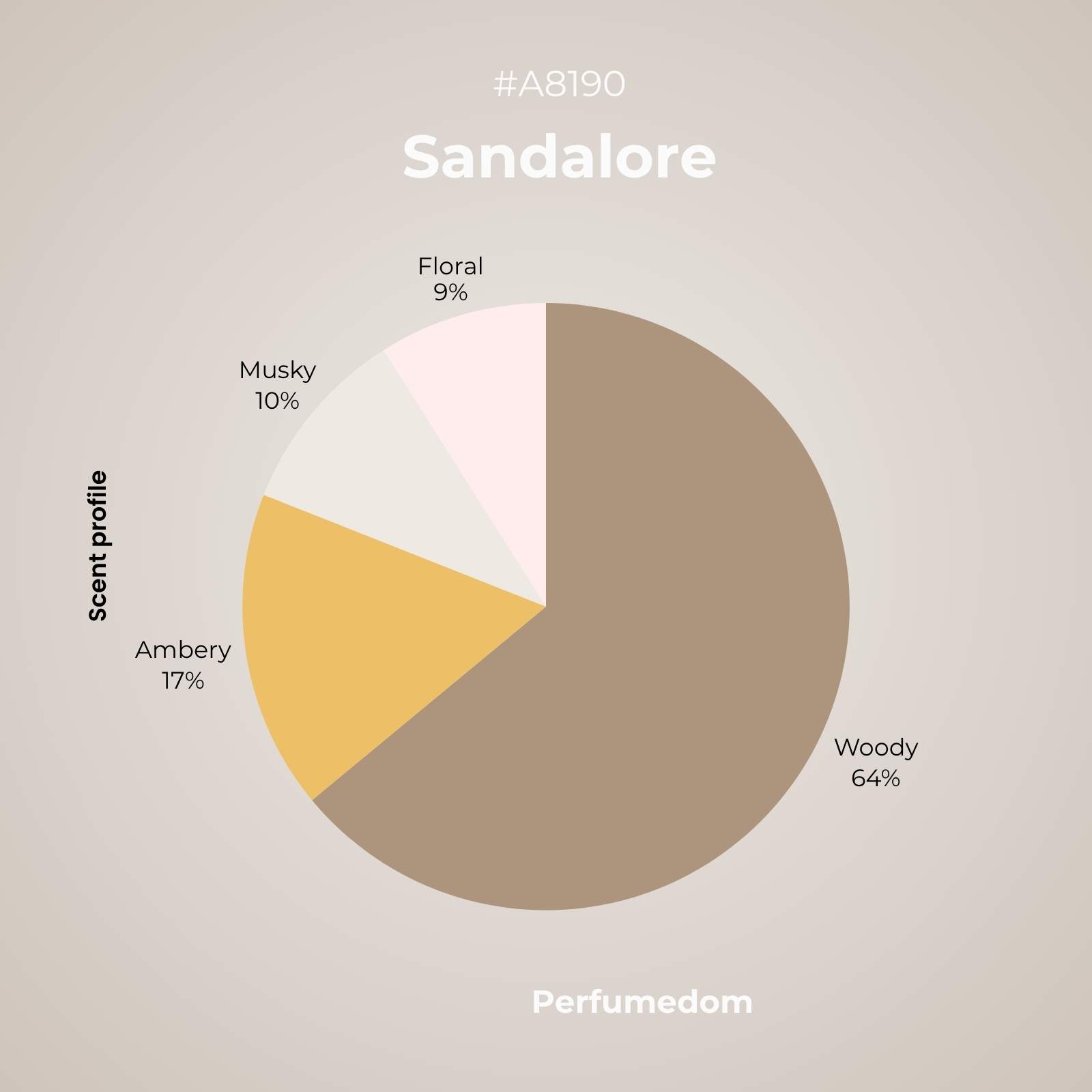 Sandalore aroma molecule scent profile