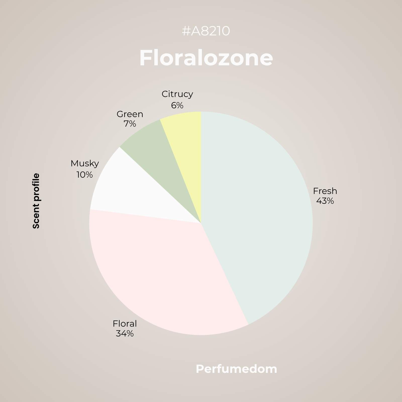 Floralozone Aroma Molecule scent profile