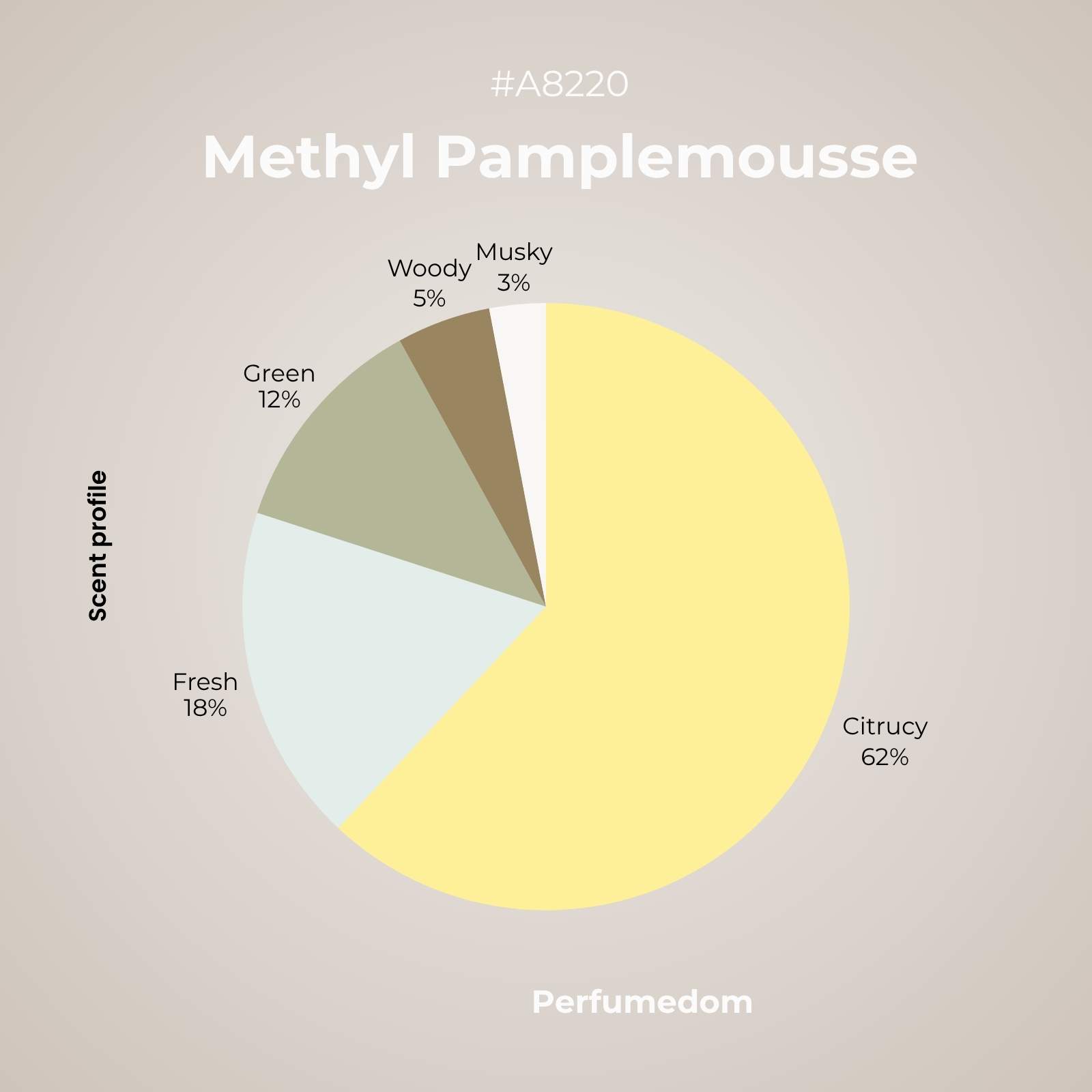 Methyl Pamplemousse Aroma Molecule scent profile