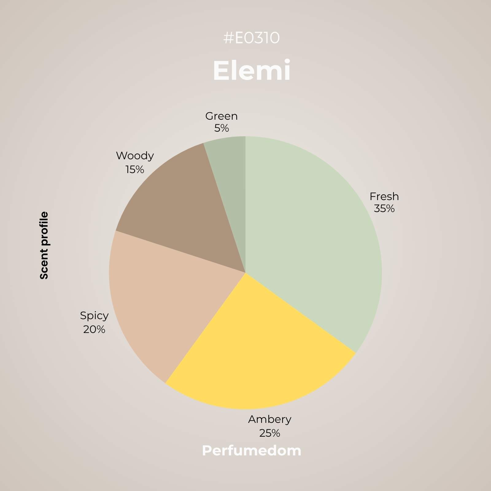 Elemi Essential Oil scent profile