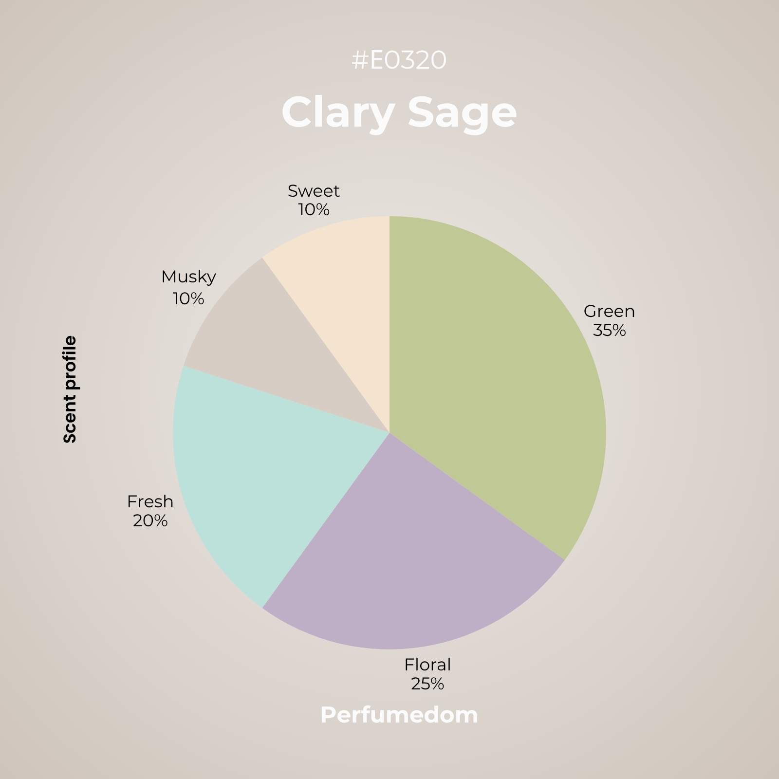 Clary Sage Essential Oil scent profile