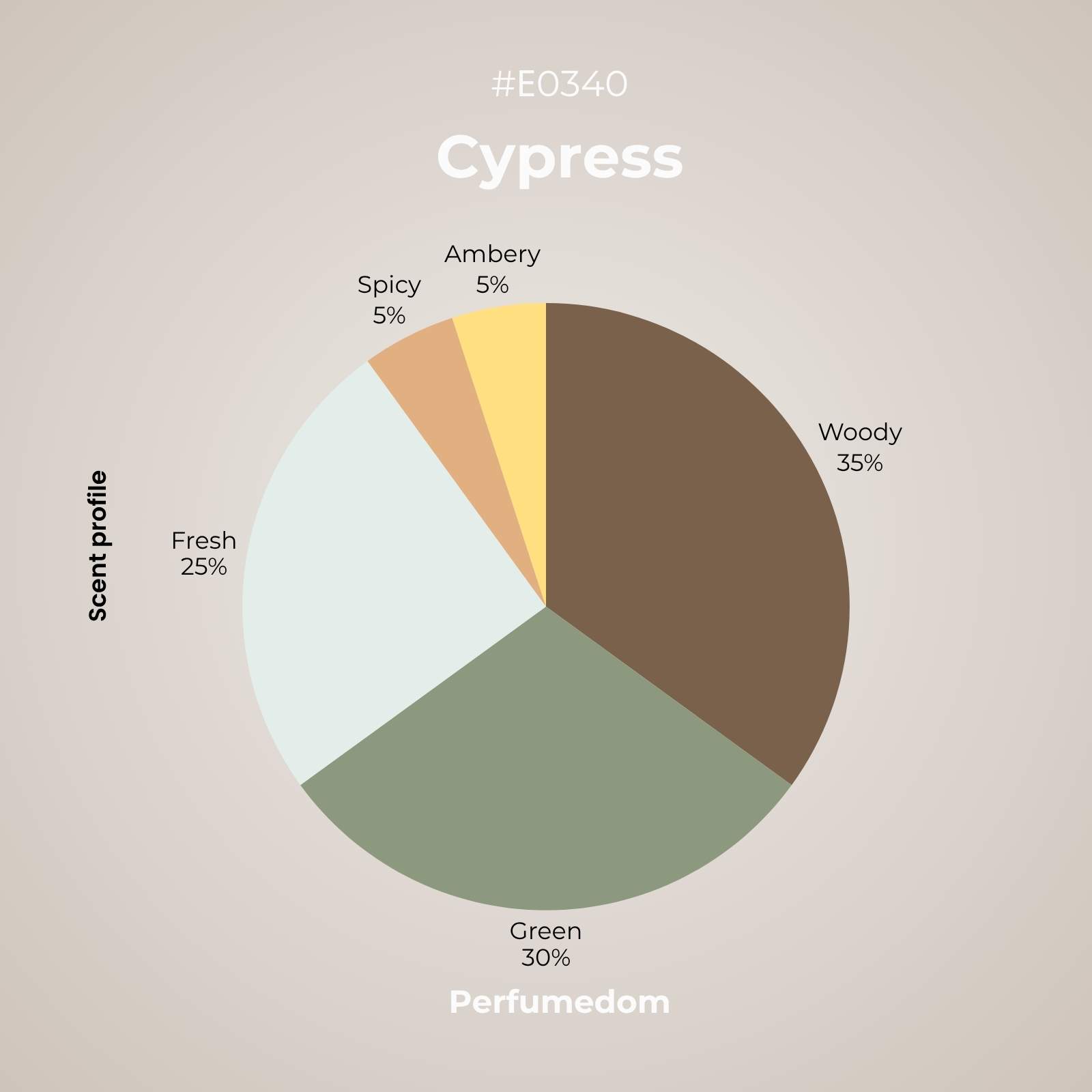 Cypress Essential Oil - Image 2