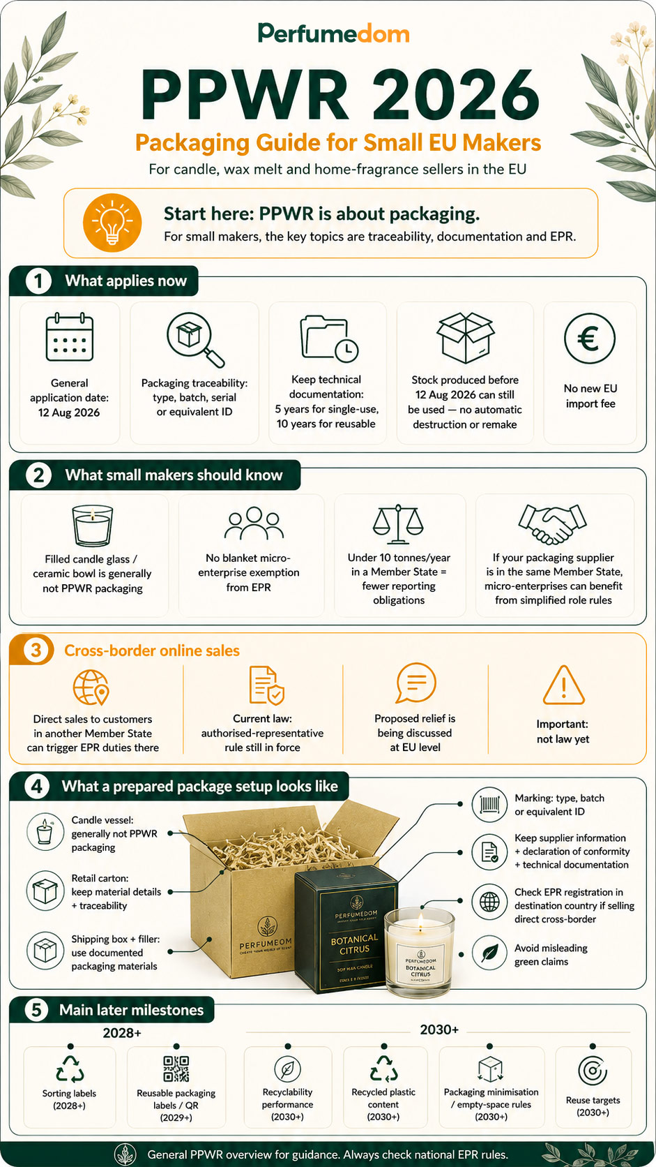 EU Packaging Rules 2026 PPWR infographic