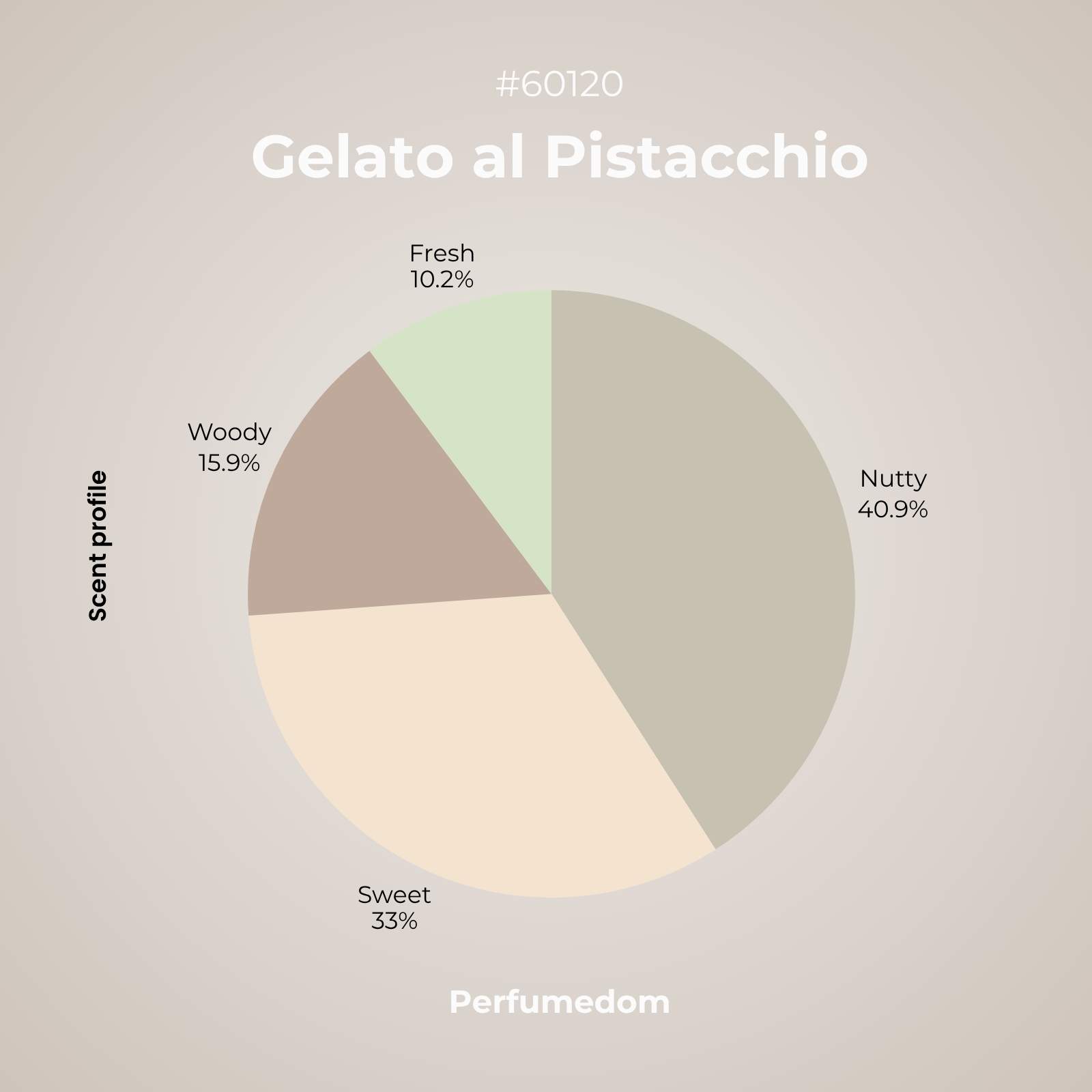 Gelato al Pistacchio Fragrance Oil - Image 3