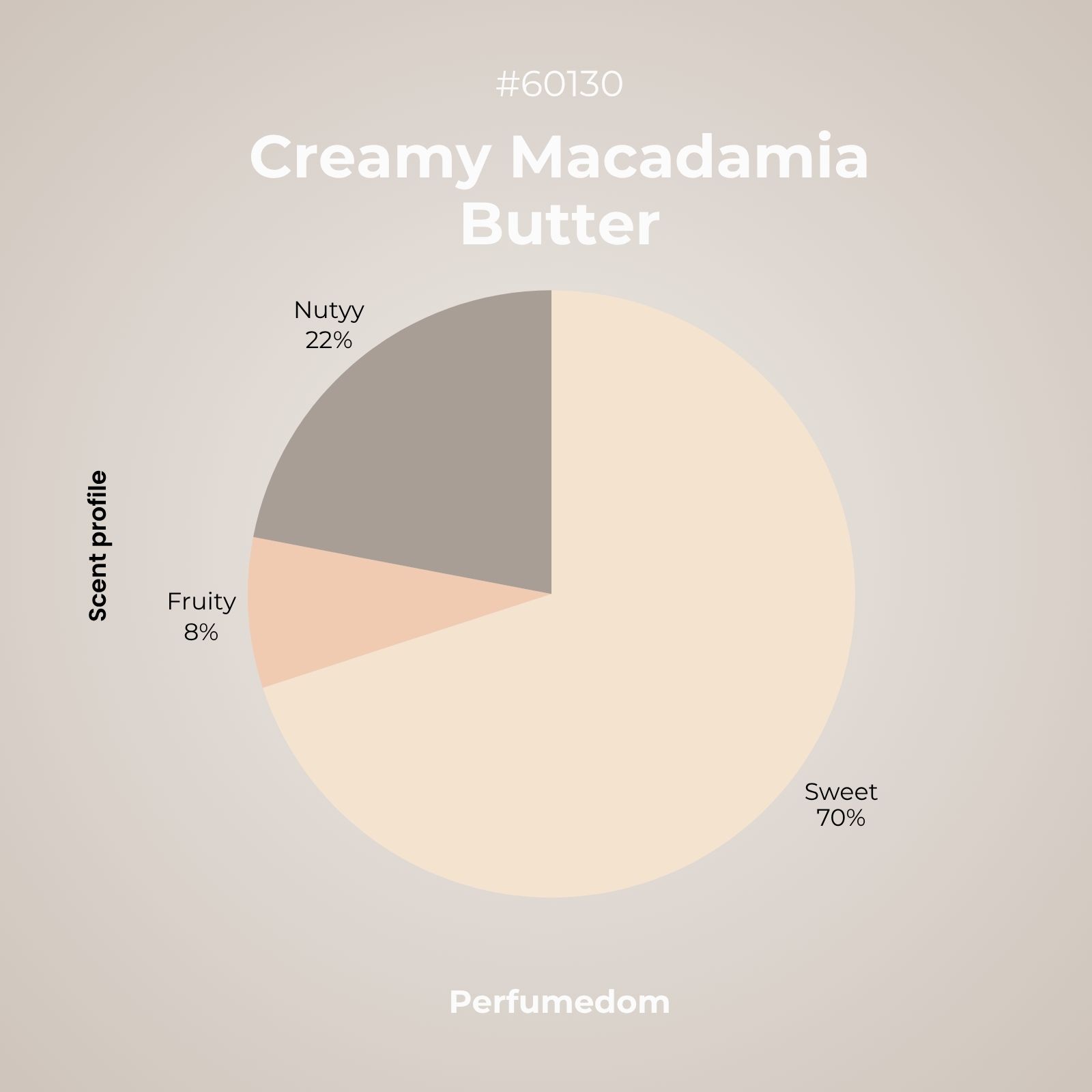 Creamy Macadamia Butter Fragrance Oil scent profile